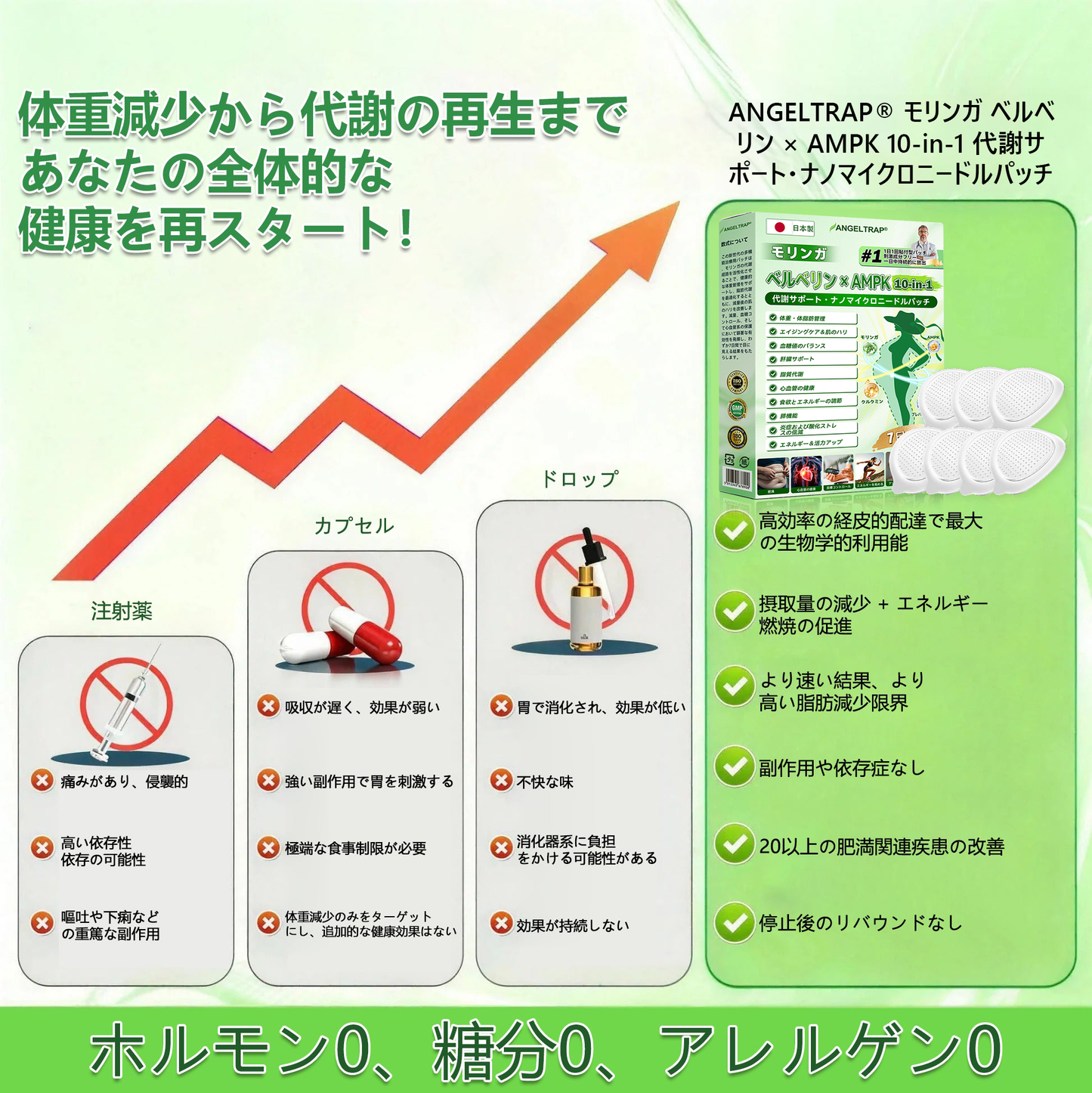✈️公式旗艦店🇯🇵 /𝐴𝑁𝐺𝐸𝐿𝑇𝑅𝐴𝑃®&NAD+ 10-in-1 ナノ強化フォーミュラ — 肥満、肌のたるみ、糖尿病、睡眠時無呼吸症候群、関節の悩み、その他健康上の懸念にアプローチ🛡️